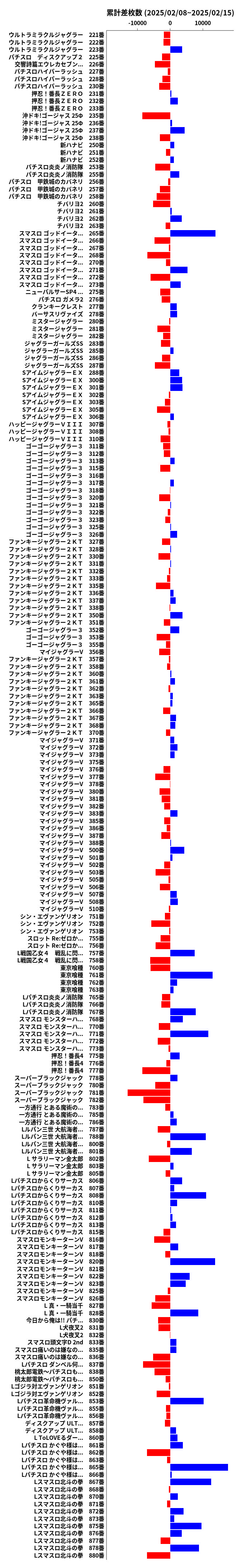 累計差枚数の画像