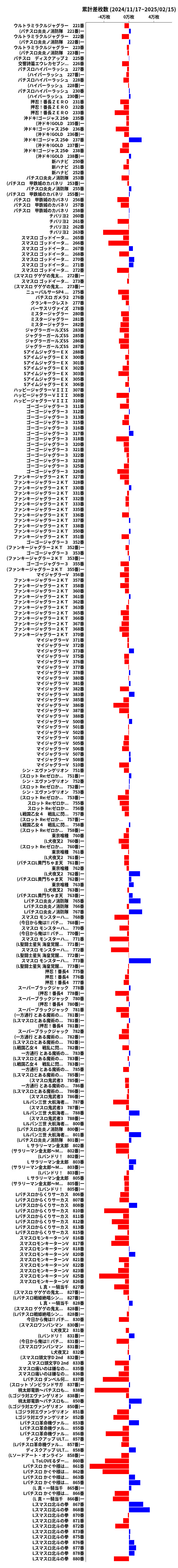 累計差枚数の画像