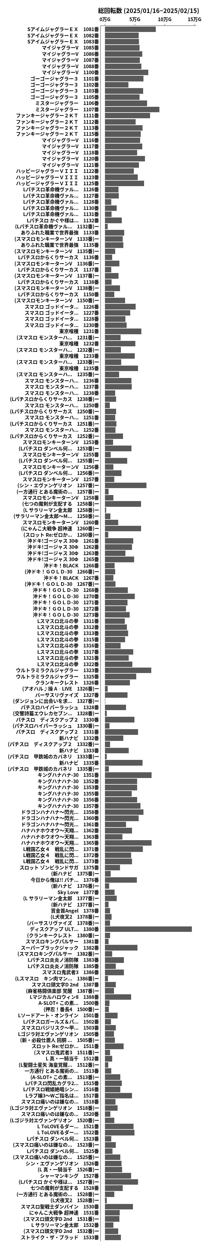 累計差枚数の画像