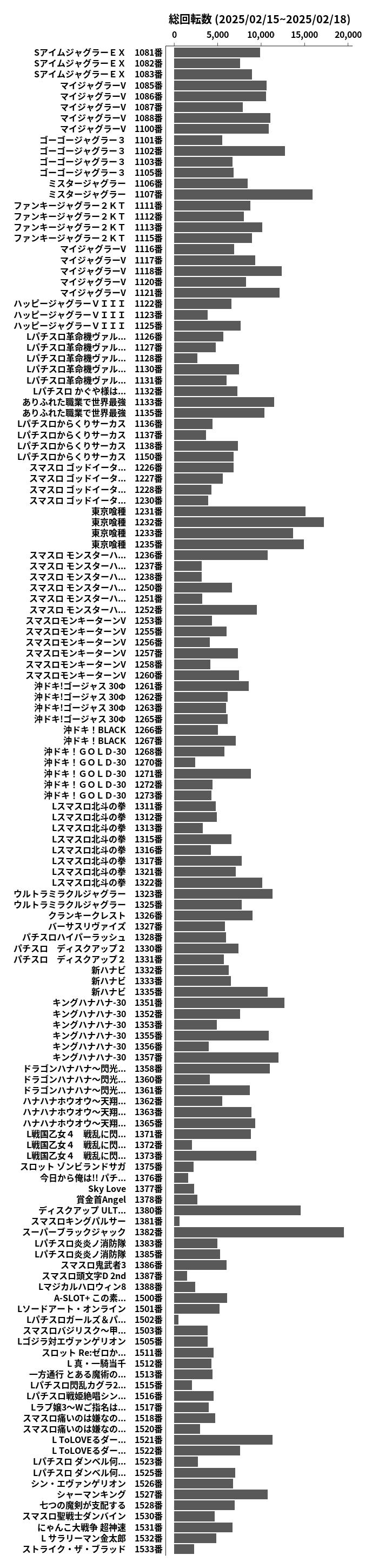 累計差枚数の画像