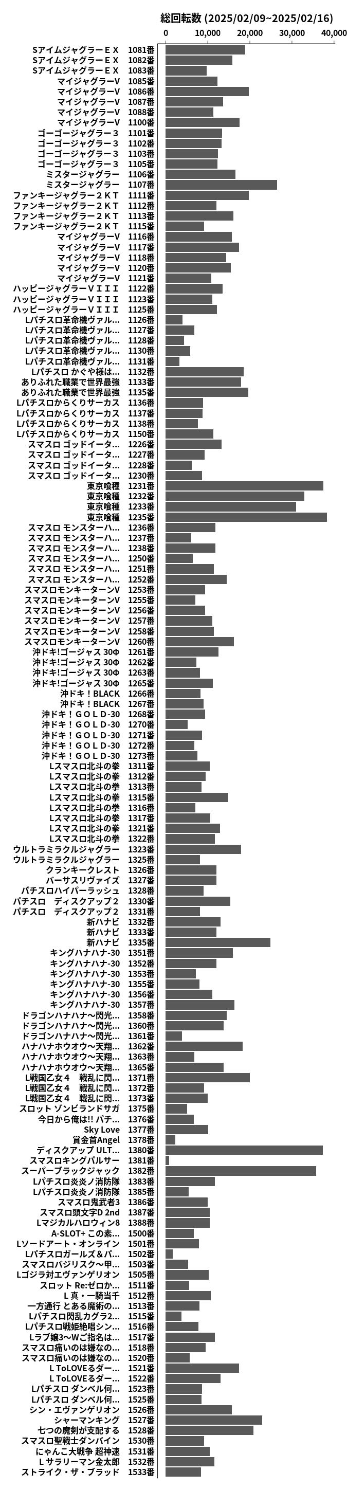 累計差枚数の画像