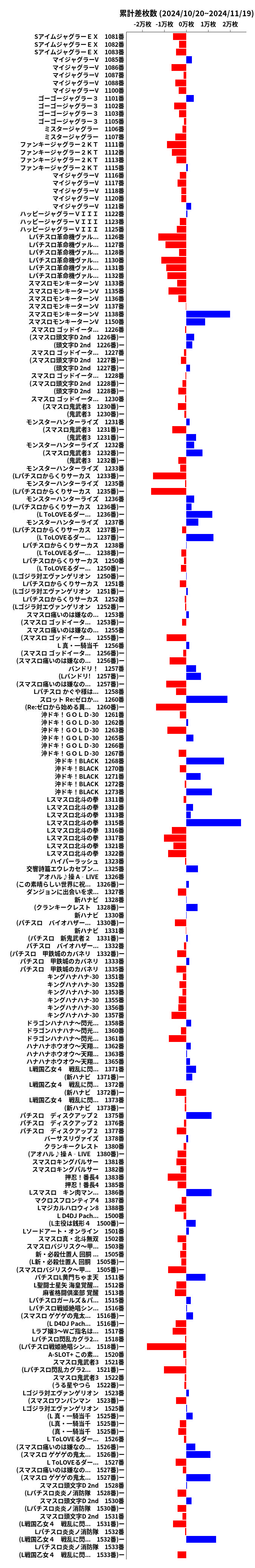 累計差枚数の画像