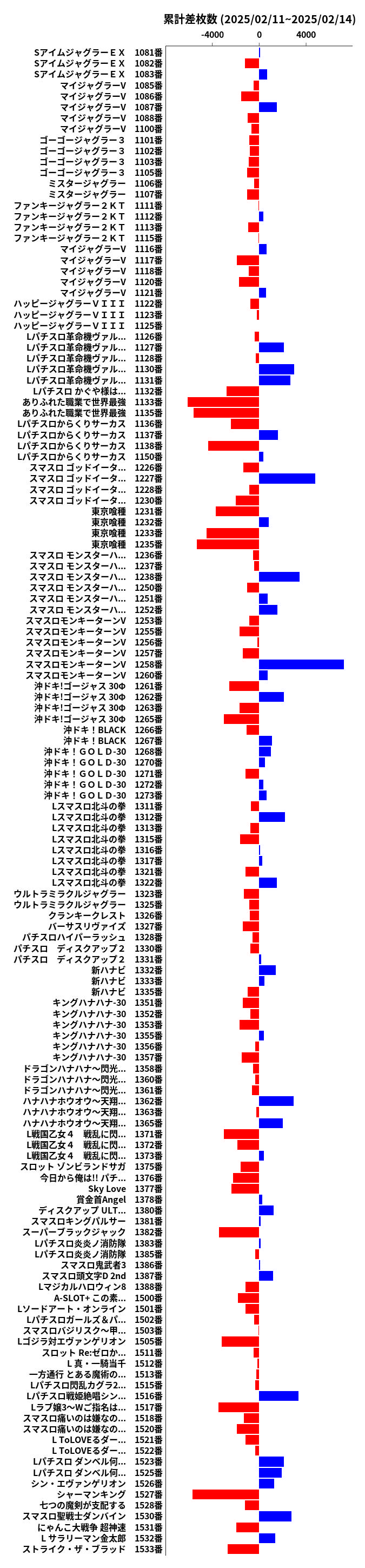 累計差枚数の画像