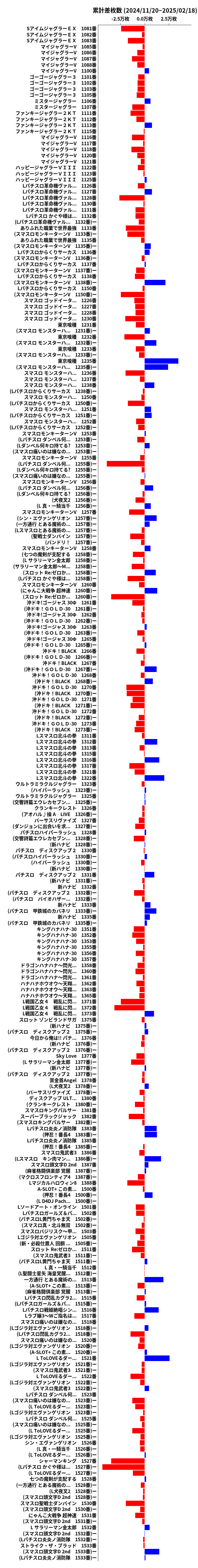 累計差枚数の画像