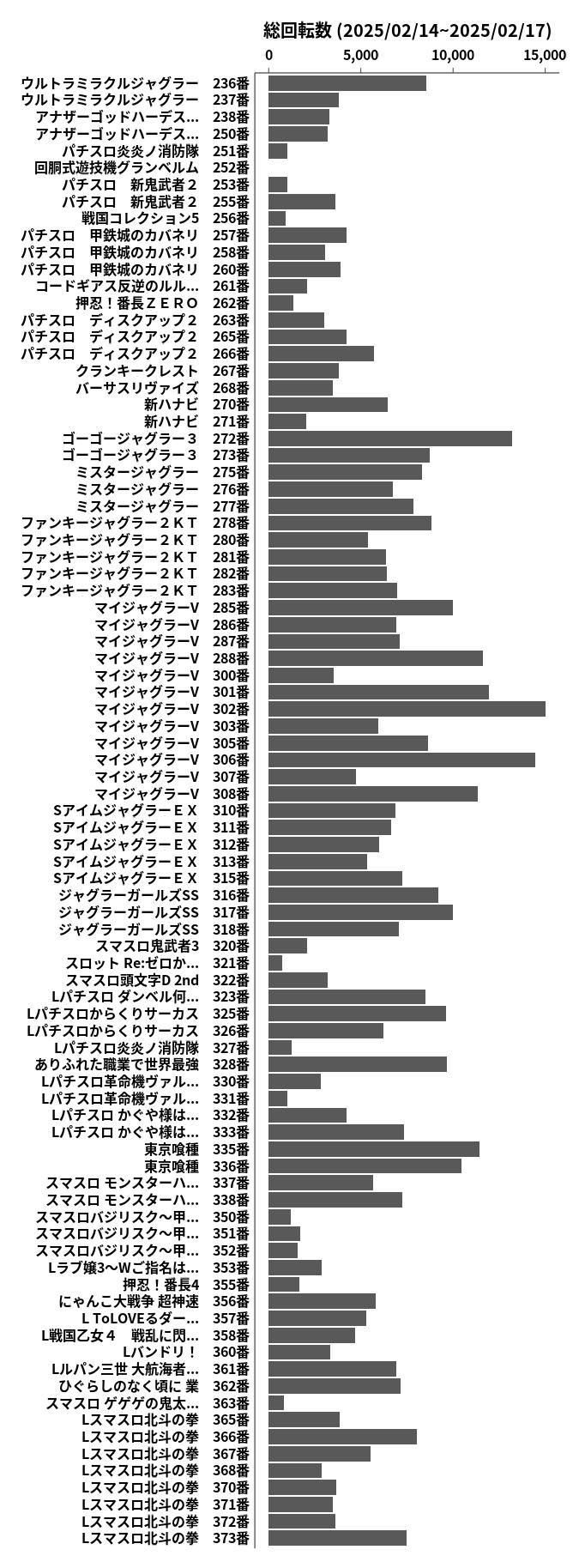 累計差枚数の画像