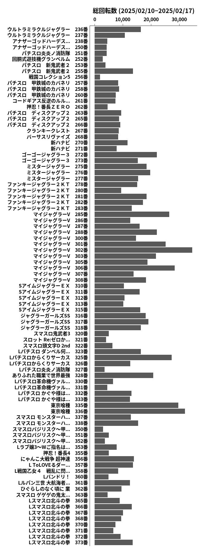 累計差枚数の画像