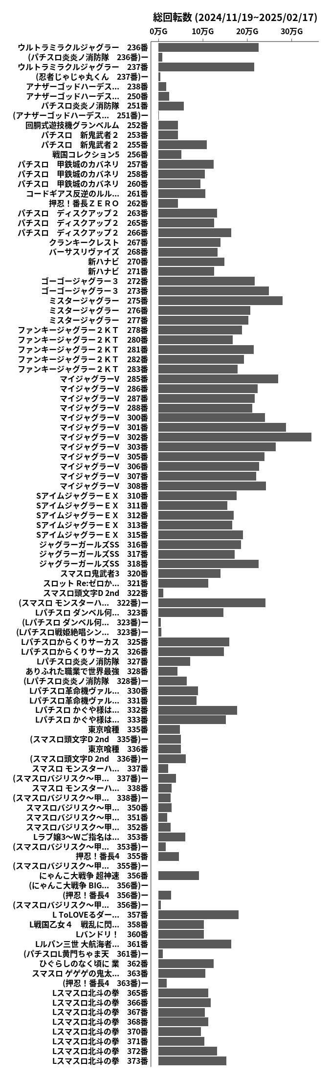 累計差枚数の画像