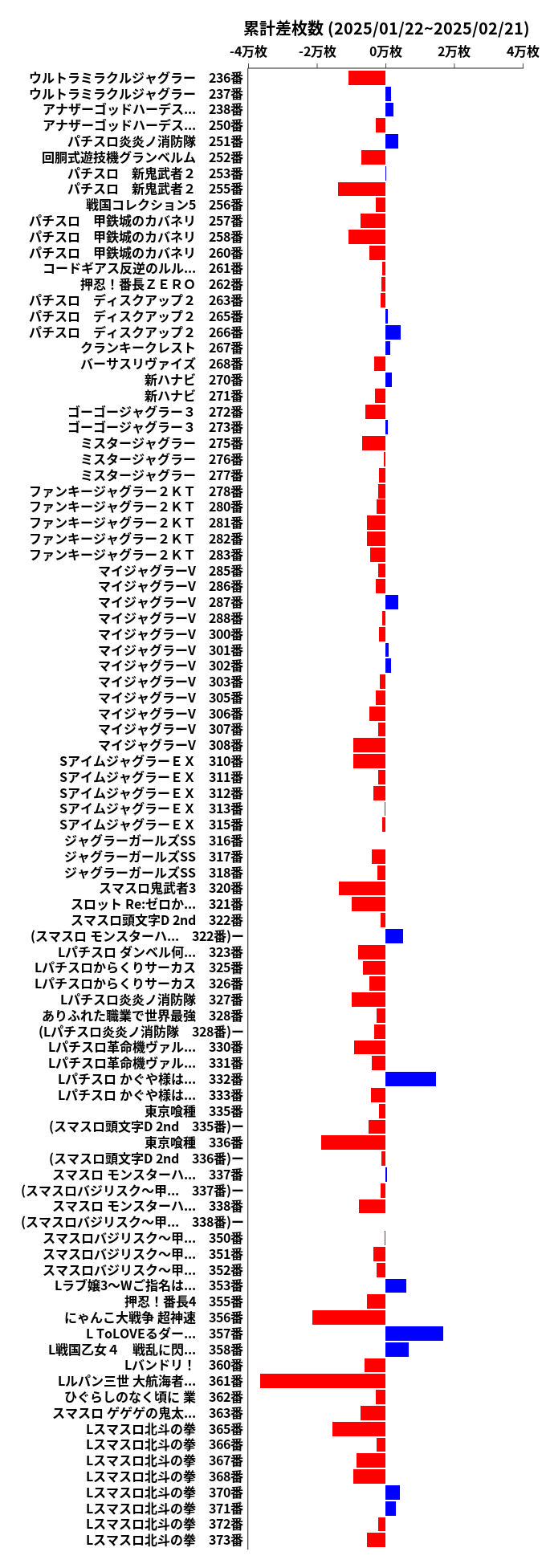 累計差枚数の画像