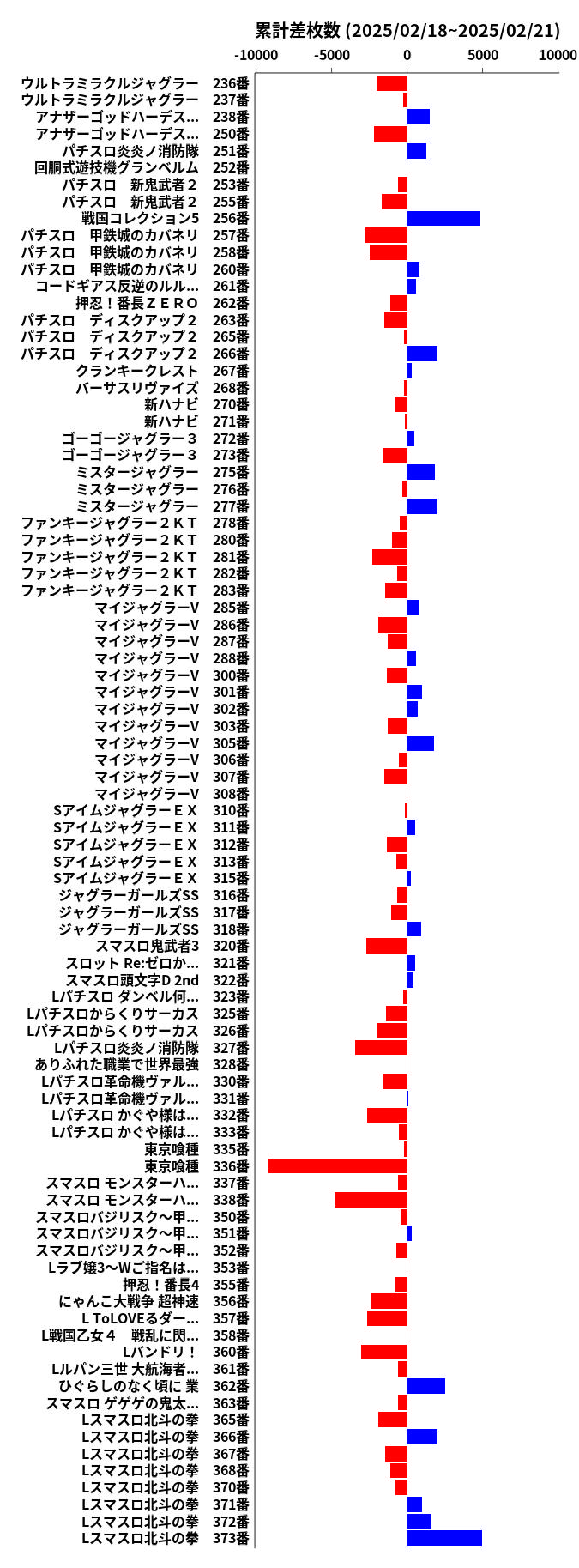 累計差枚数の画像