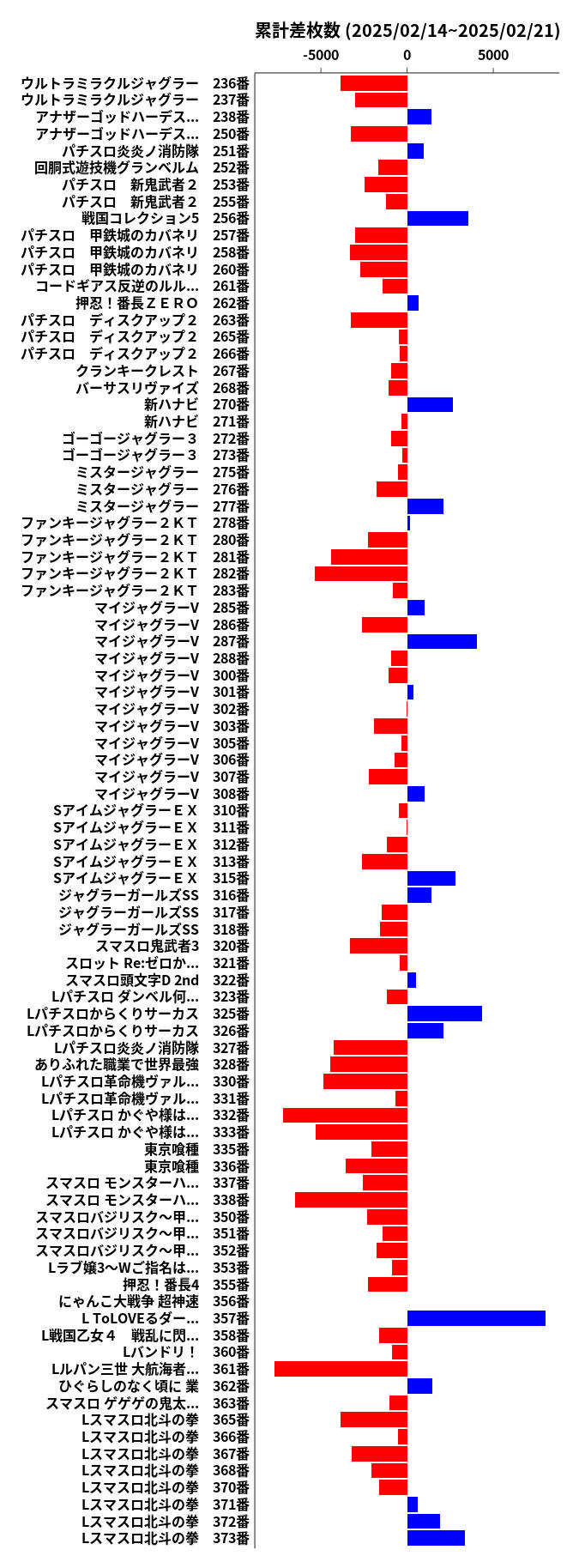 累計差枚数の画像