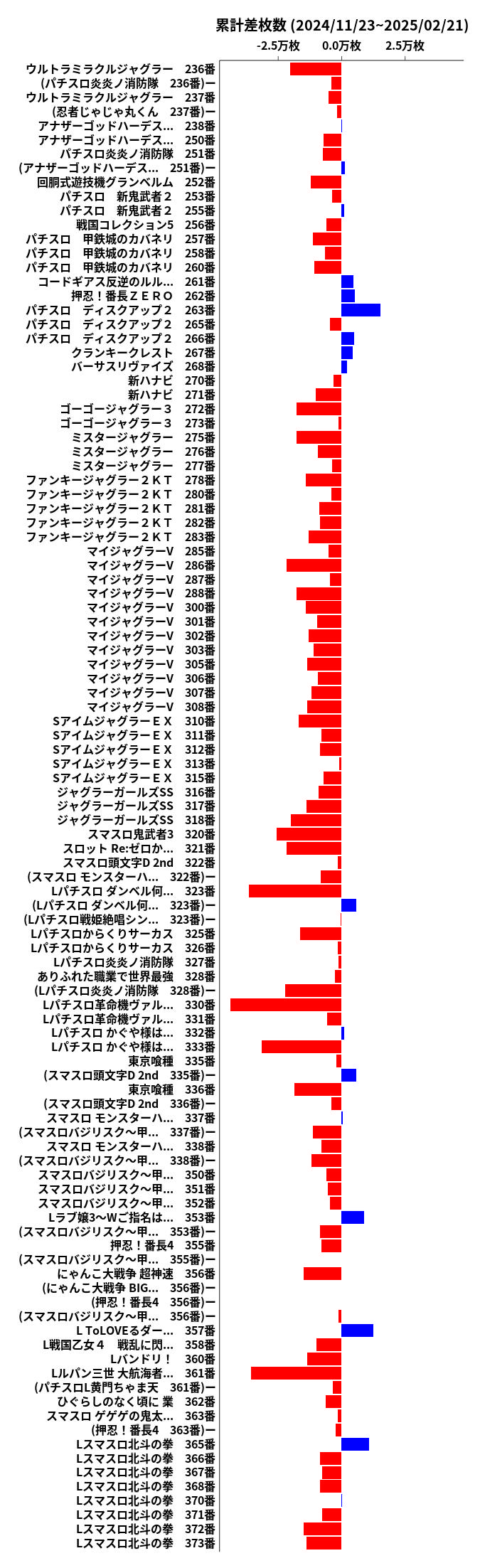 累計差枚数の画像