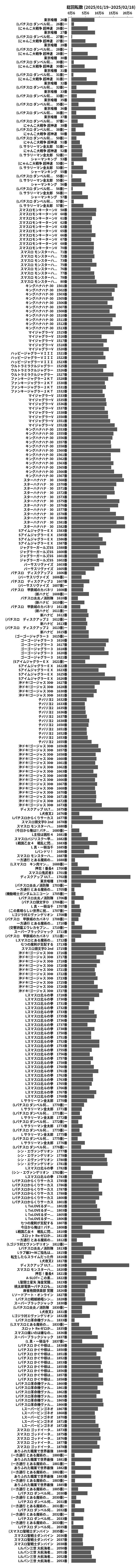 累計差枚数の画像