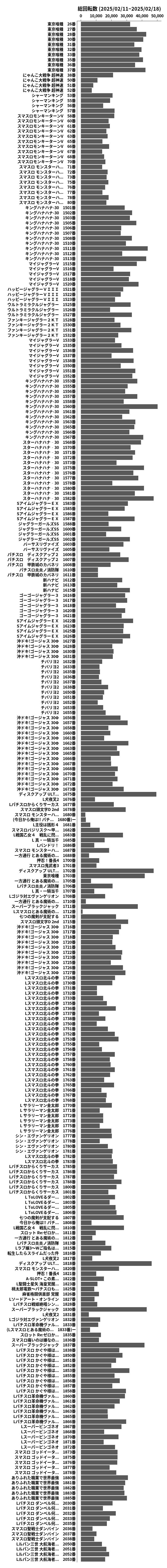 累計差枚数の画像