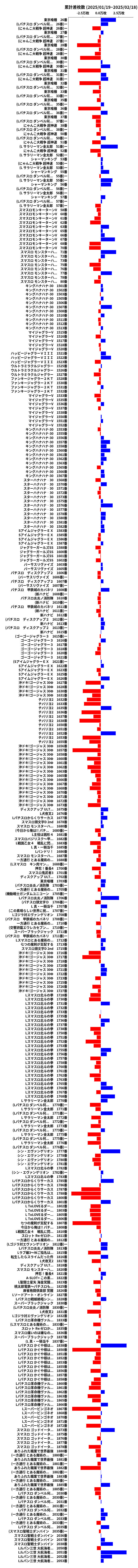 累計差枚数の画像