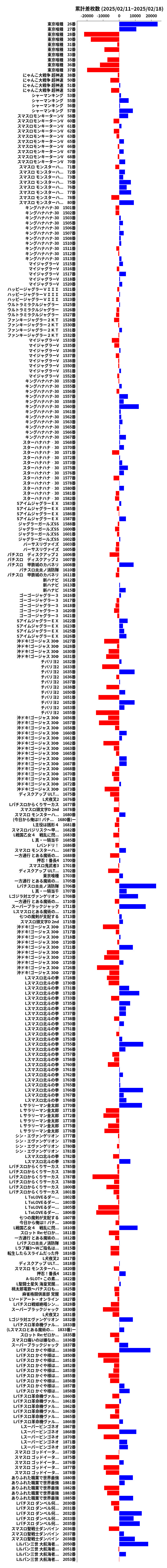 累計差枚数の画像