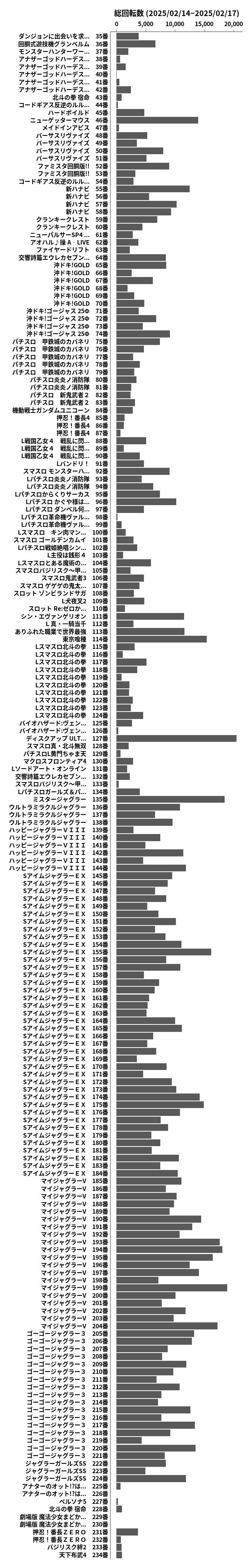 累計差枚数の画像