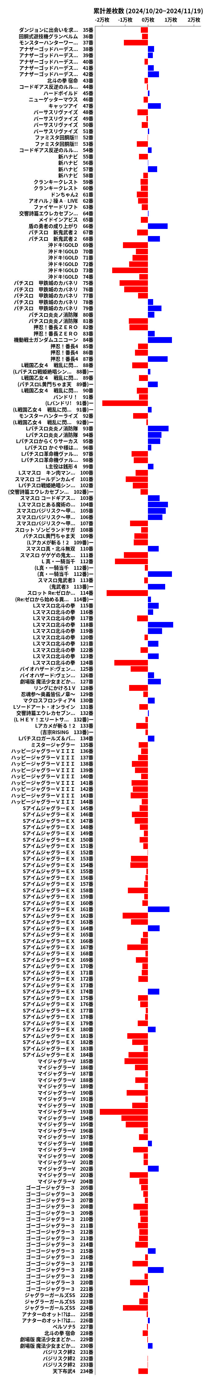 累計差枚数の画像