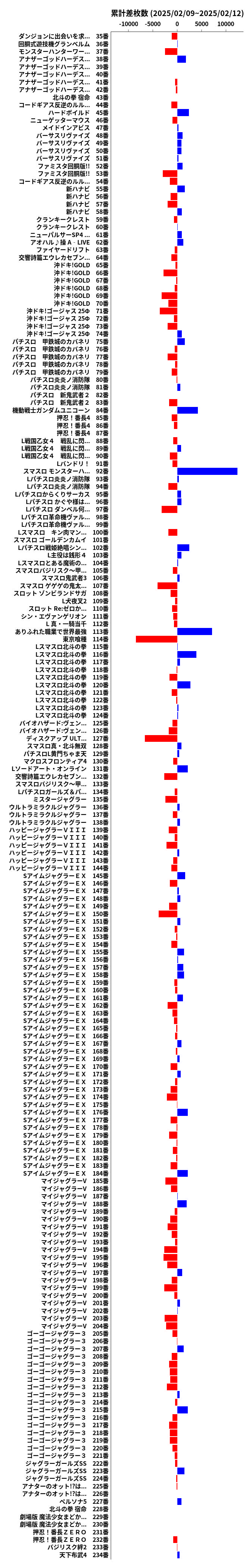 累計差枚数の画像