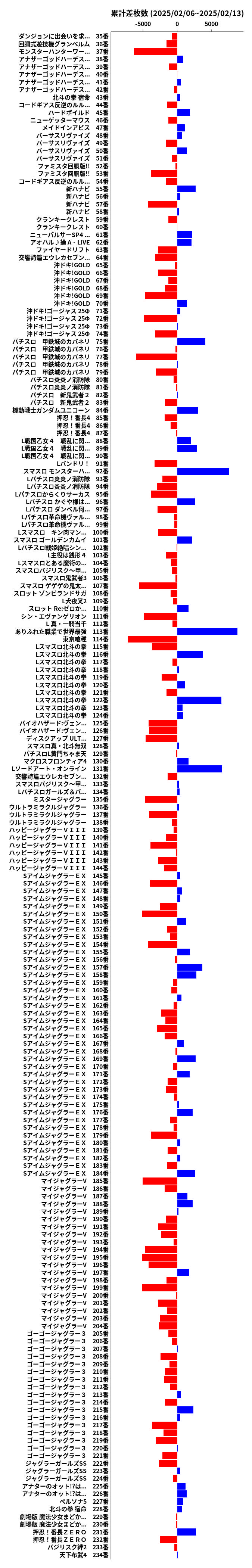 累計差枚数の画像