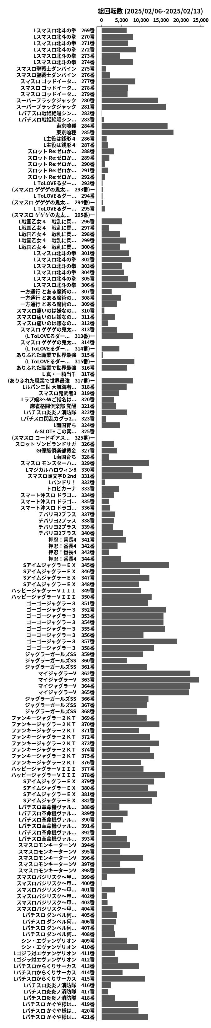 累計差枚数の画像