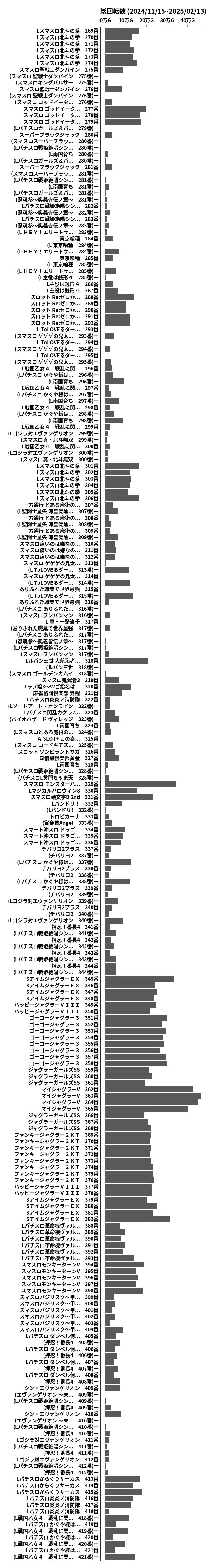 累計差枚数の画像