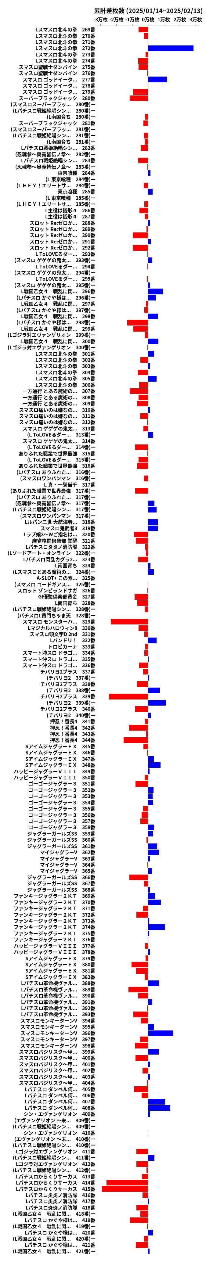 累計差枚数の画像