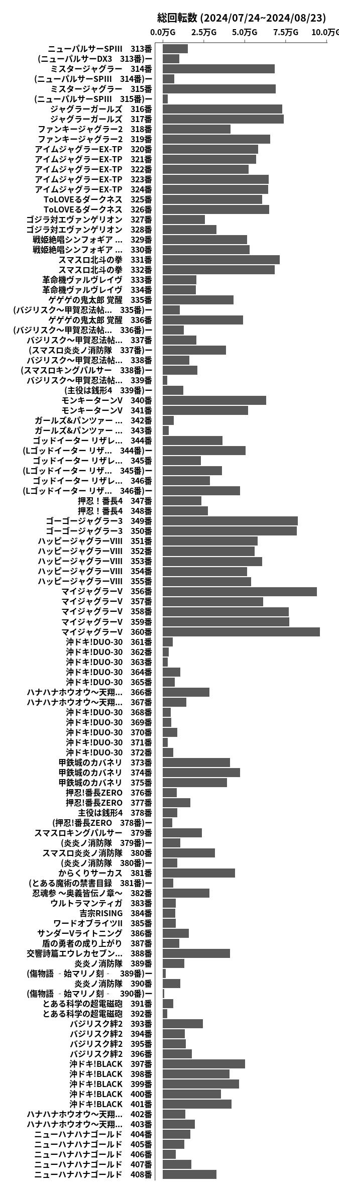 累計差枚数の画像