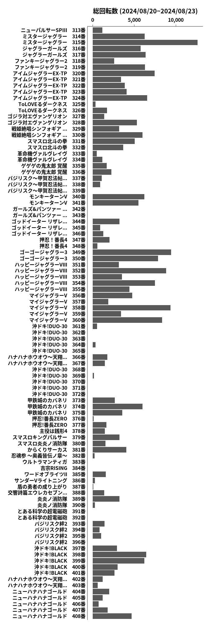 累計差枚数の画像