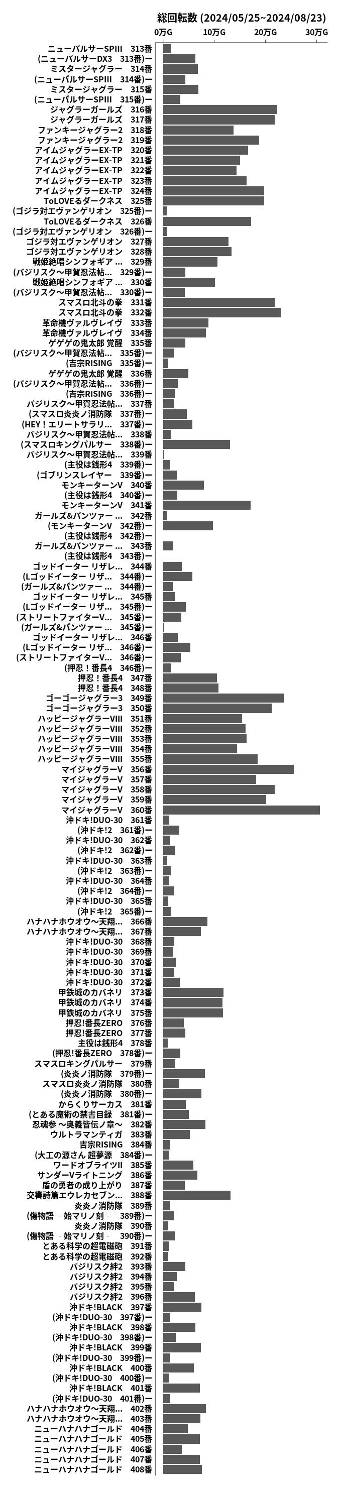 累計差枚数の画像