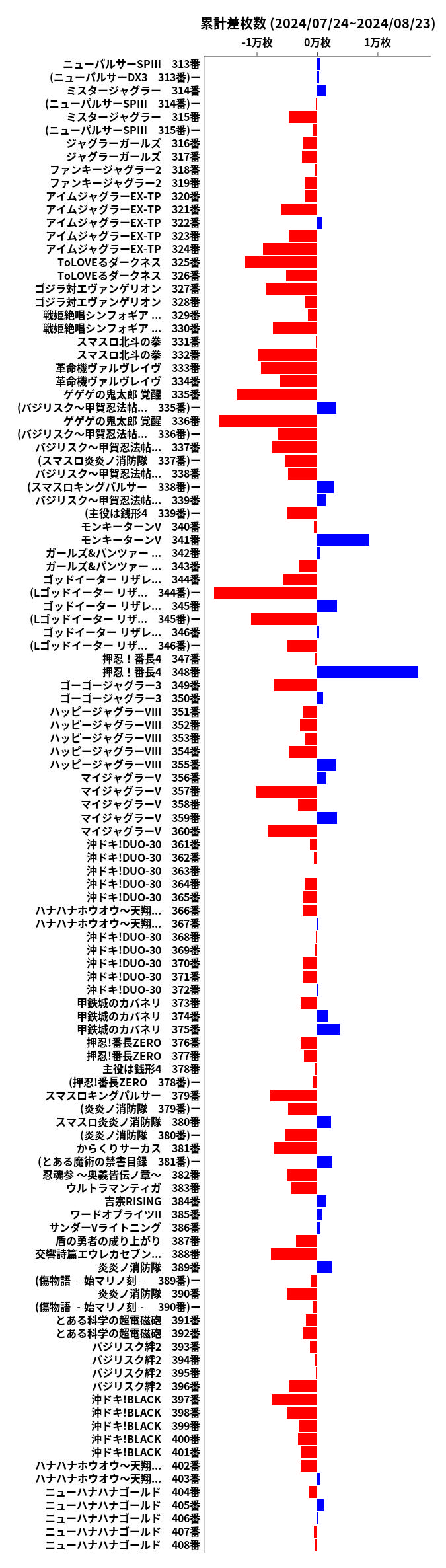 累計差枚数の画像