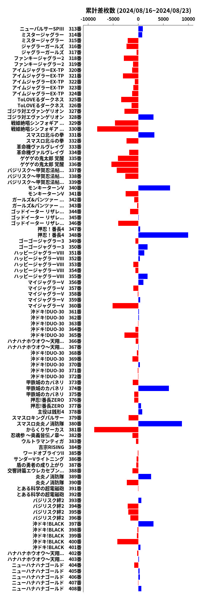 累計差枚数の画像