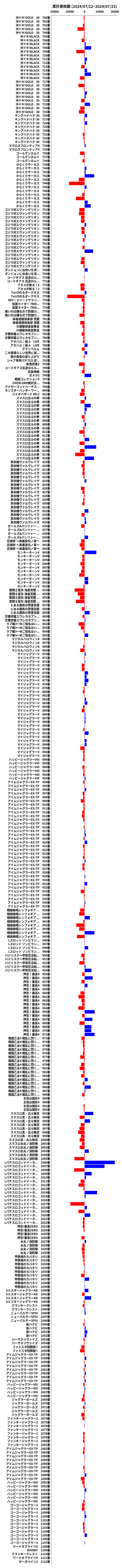 累計差枚数の画像