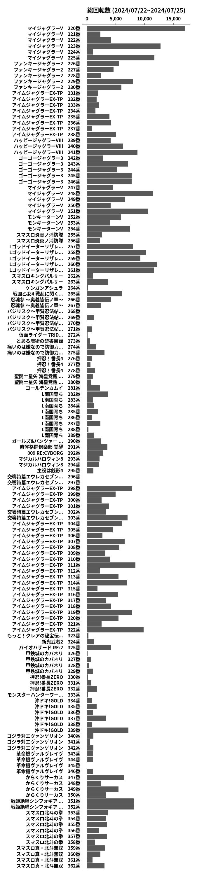 累計差枚数の画像