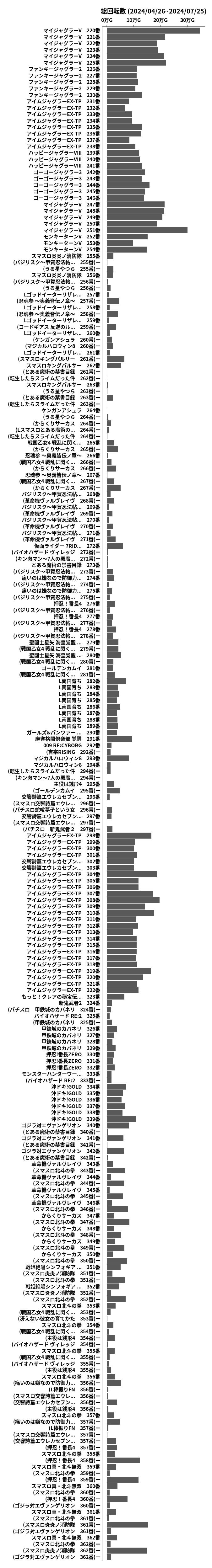 累計差枚数の画像