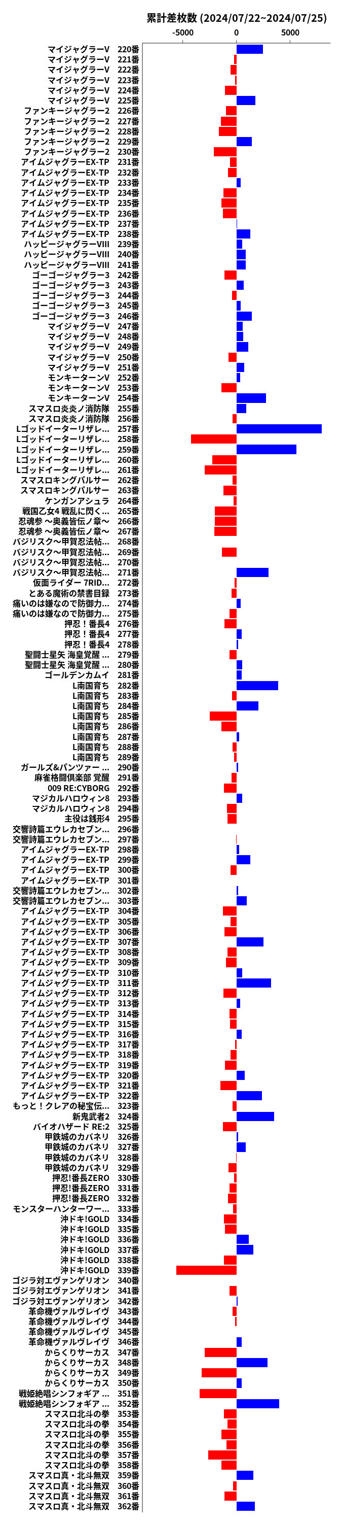 累計差枚数の画像