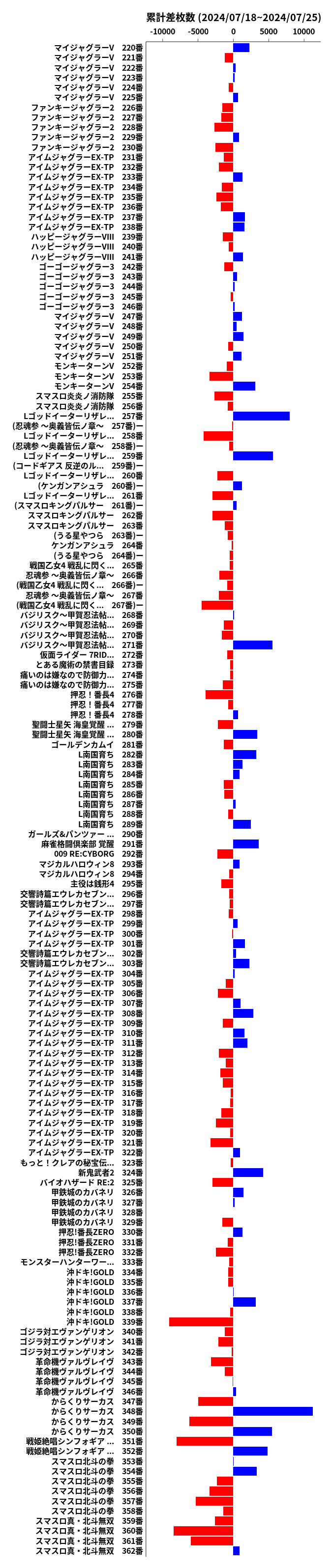 累計差枚数の画像