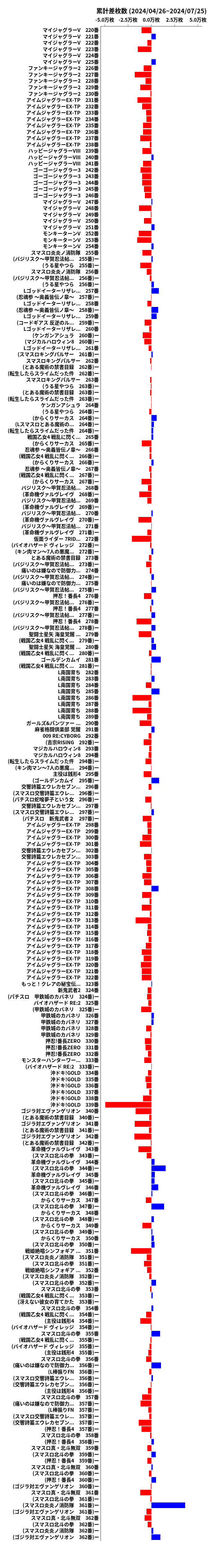 累計差枚数の画像