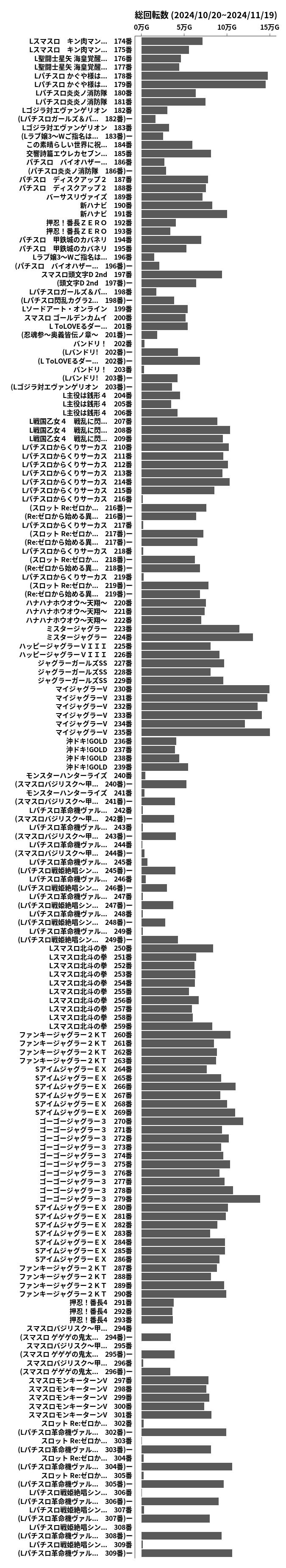 累計差枚数の画像