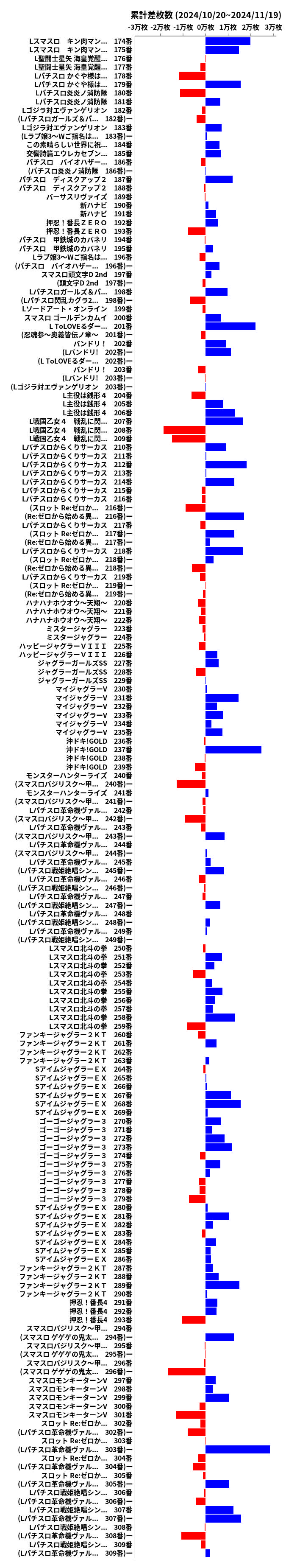 累計差枚数の画像