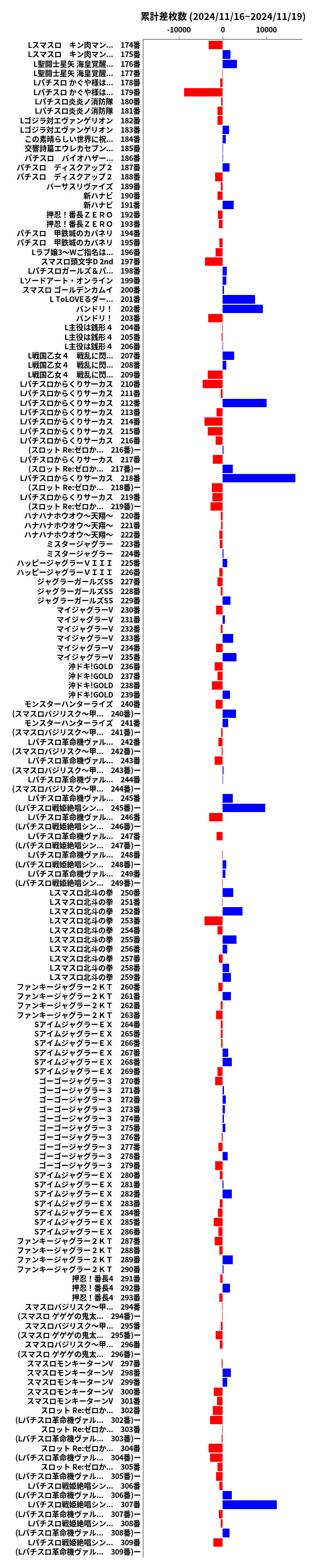 累計差枚数の画像