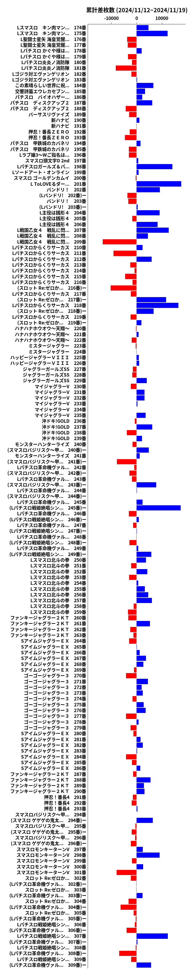 累計差枚数の画像