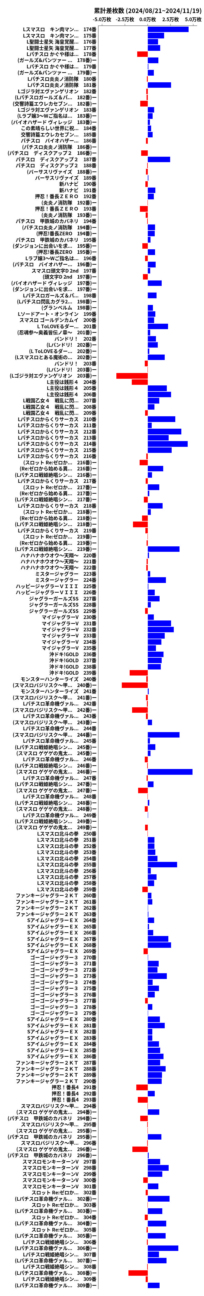 累計差枚数の画像