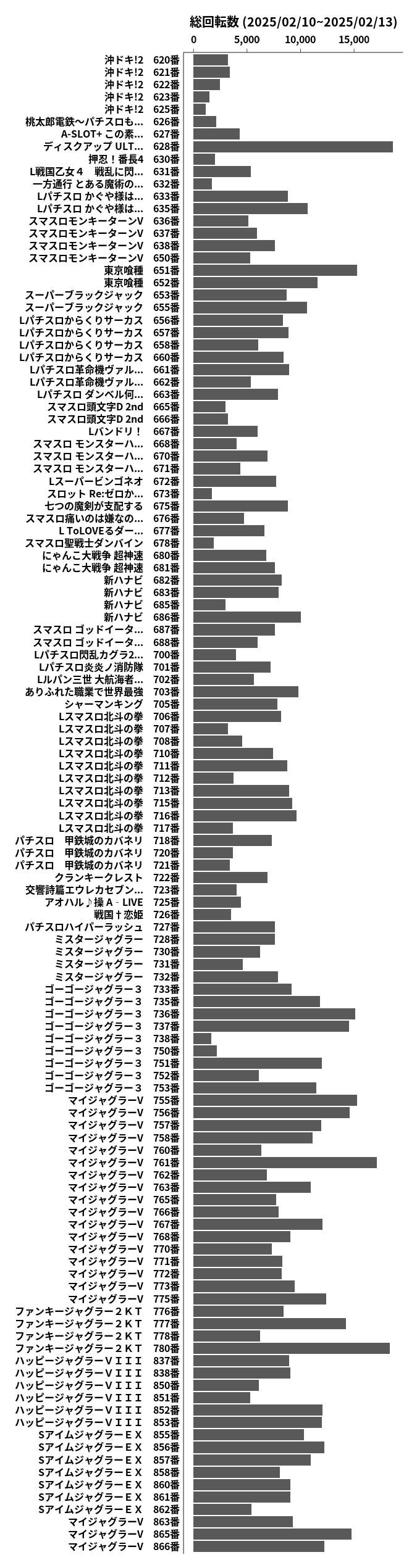 累計差枚数の画像