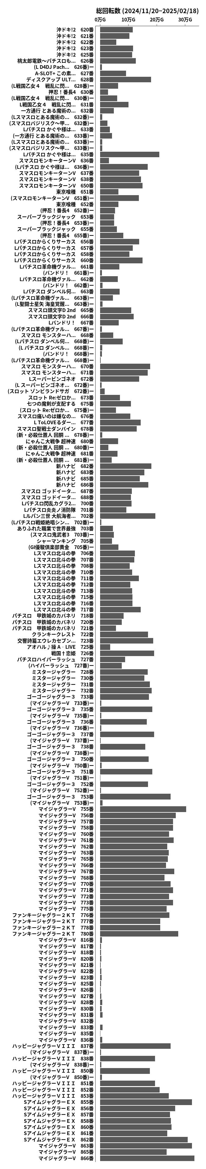 累計差枚数の画像