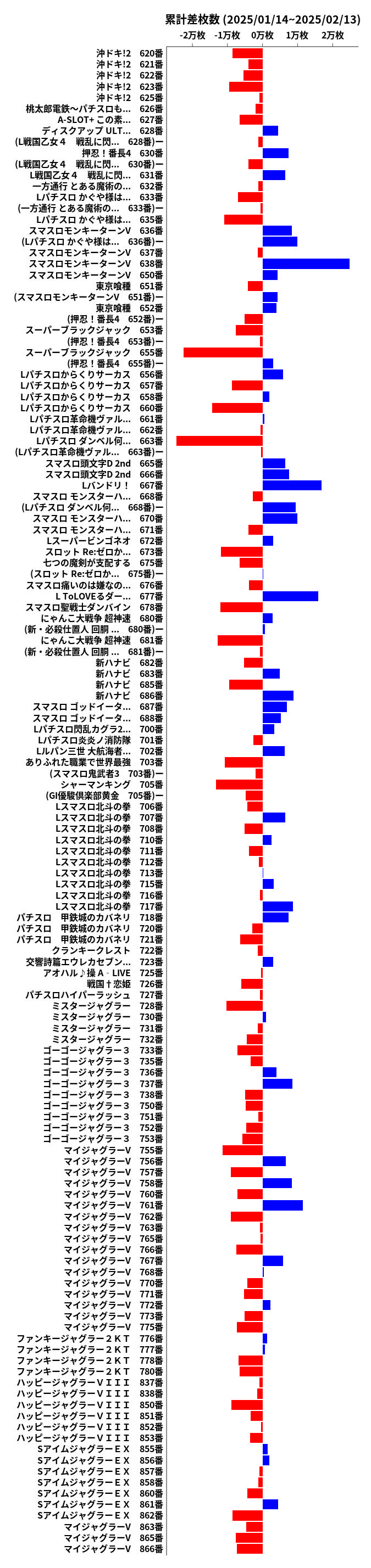 累計差枚数の画像