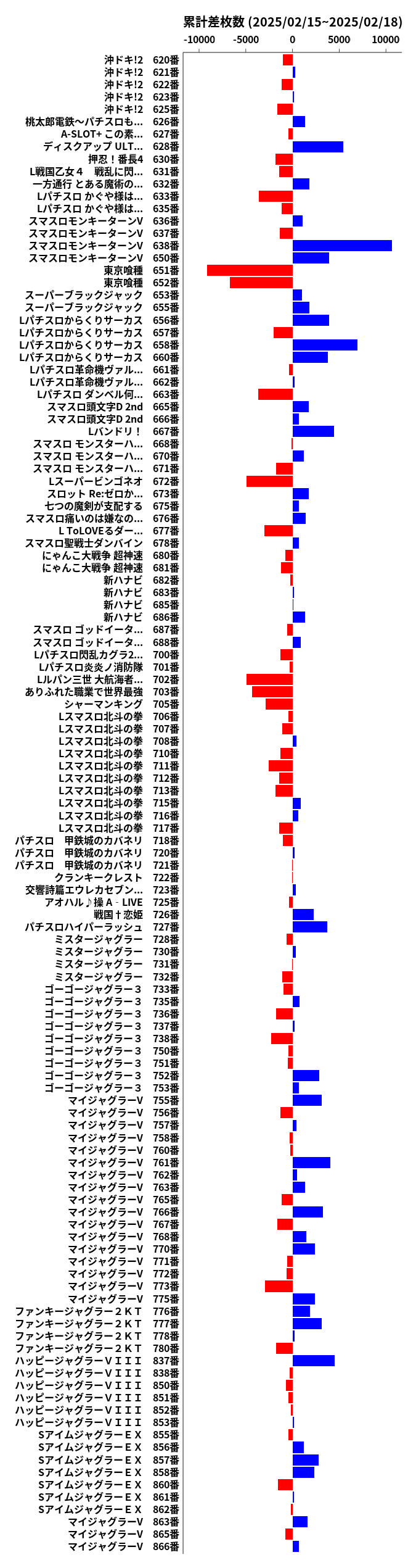 累計差枚数の画像