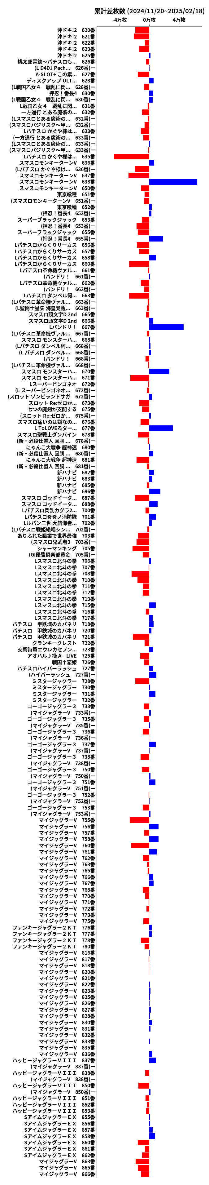 累計差枚数の画像