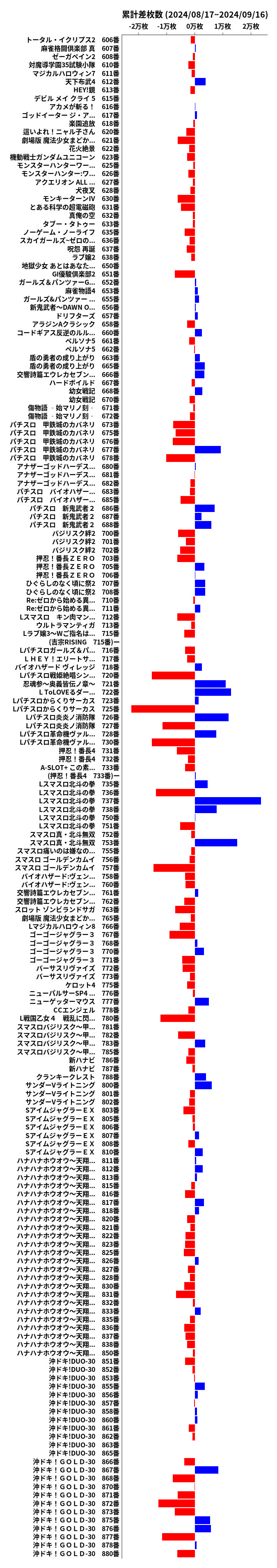 累計差枚数の画像