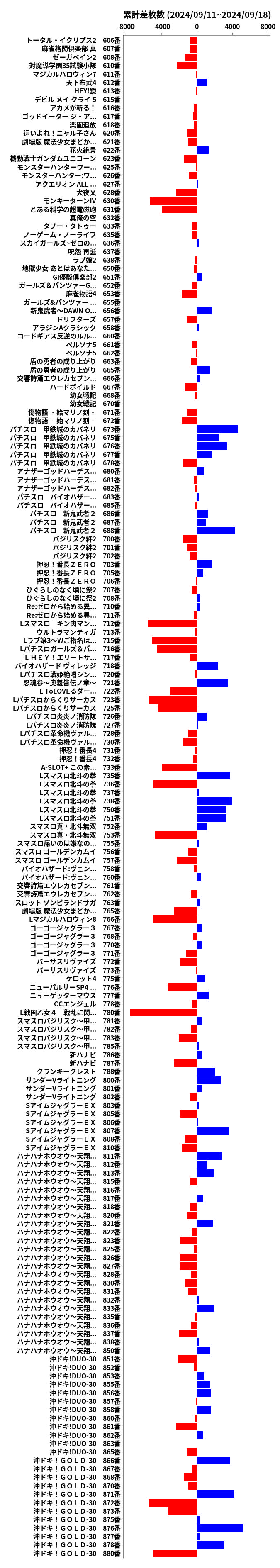 累計差枚数の画像