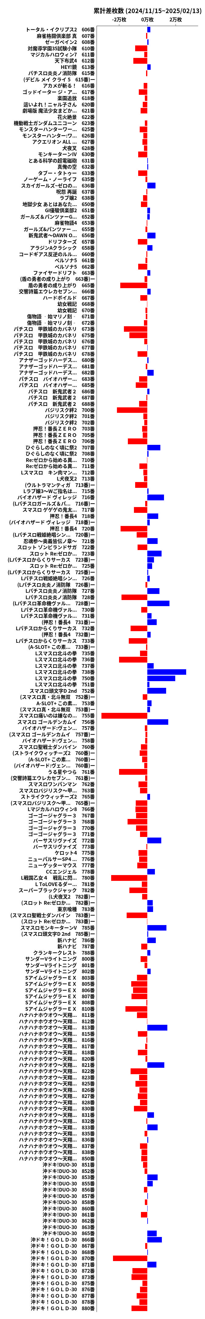 累計差枚数の画像